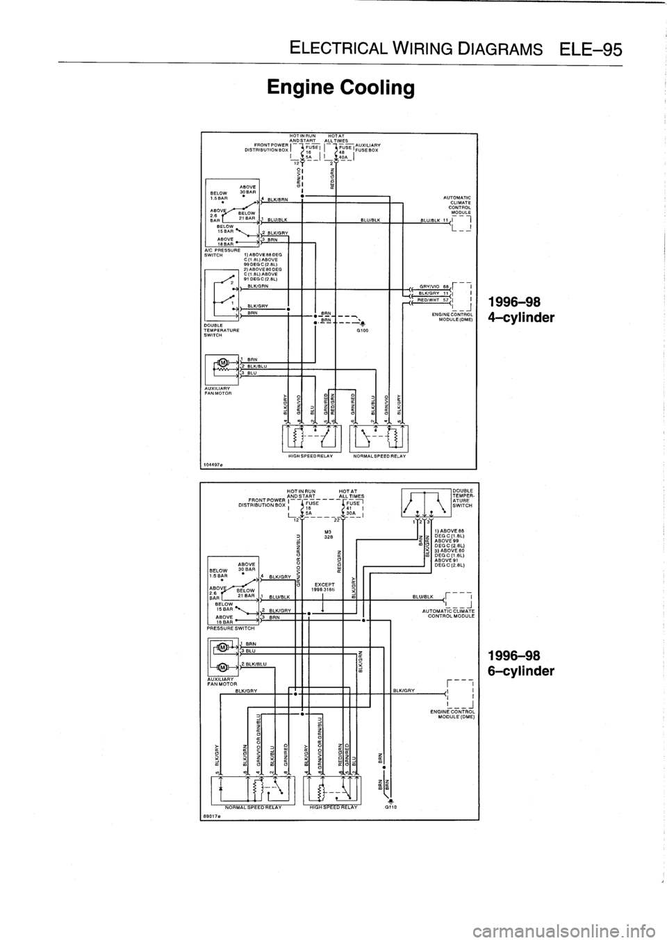 BMW 318i 1997 E36 Repair Manual 
89017
.

A_NDSTART
ALLTIMES
DISTRIBUTION
BOX
I

	

16
_SE
I
I

	

48U5E
I
FUSE
BOX
Y
_

40
A
I
;2Y
2Y

104497
.

BELOW
15
BAR

	

2
BLK/GRY
ABOVE

	

~G
B
RN
18
A,
~
A/C
PRESSURE
SWITCH
i)ASOVEBBDEG
