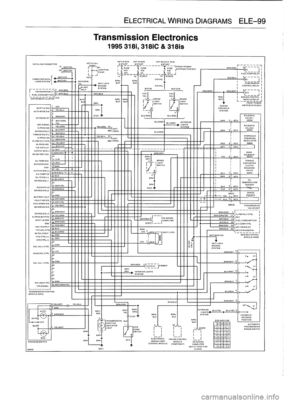 BMW 318i 1997 E36 Service Manual 
DATA
LINK
CONNECTOR
15,
VVHT/VEL

,26
RXDDATA
LK
15
W
NT/YEL
26
BR
/BLK
GR
IN
.
SIG
L2
I
i
f
7
BATTERVVOLT
~
f
~
FAULT
DSI
.X30
GRV/VEL
KICK-DOWN
SIG
MANMODESIG

	

1
Y;

	

EL/WHT

G
X3
!I
S1
RRNGSI