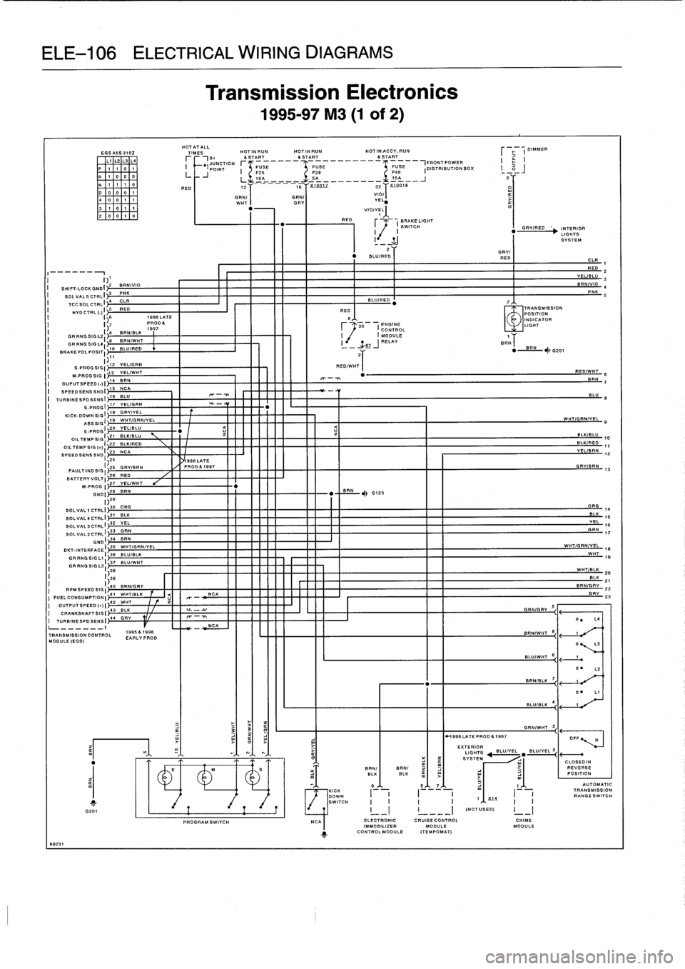 BMW 318i 1997 E36 Repair Manual 
ELE-106
ELECTRICAL
WIRING
DIAGRAMS

8923
1

EGSASS
3102
LlL2L3L4P
11
0
1
q
1
000N
111
0
D
D
0
0
1
40
011
3
1
0
77
200
1
0

Transmission
Electronics

1995-97
M3
(1
of
2)

HOTATALL
TIMES
HOTINRUNHOTINR