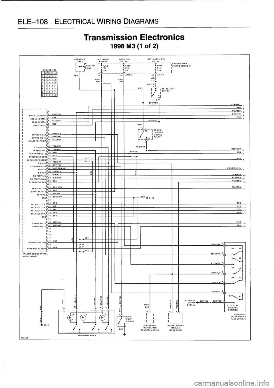 BMW 328i 1994 E36 Workshop Manual 
ELE-108
ELECTRICAL
WIRING
DIAGRAMS

10885
8

EGSA5S310Z
Li
L2
L3
L4
P
11
0
1
R
1
000
N
111
0D00
01
400
11
3
1
0
11
200
1
0

I)
1
SHIFT-LOCK
ONO
I

	

2
SOLVALSCTRLI
3
CS0
CTRLI
4
C=R/WHT
HYDCTRL
5
