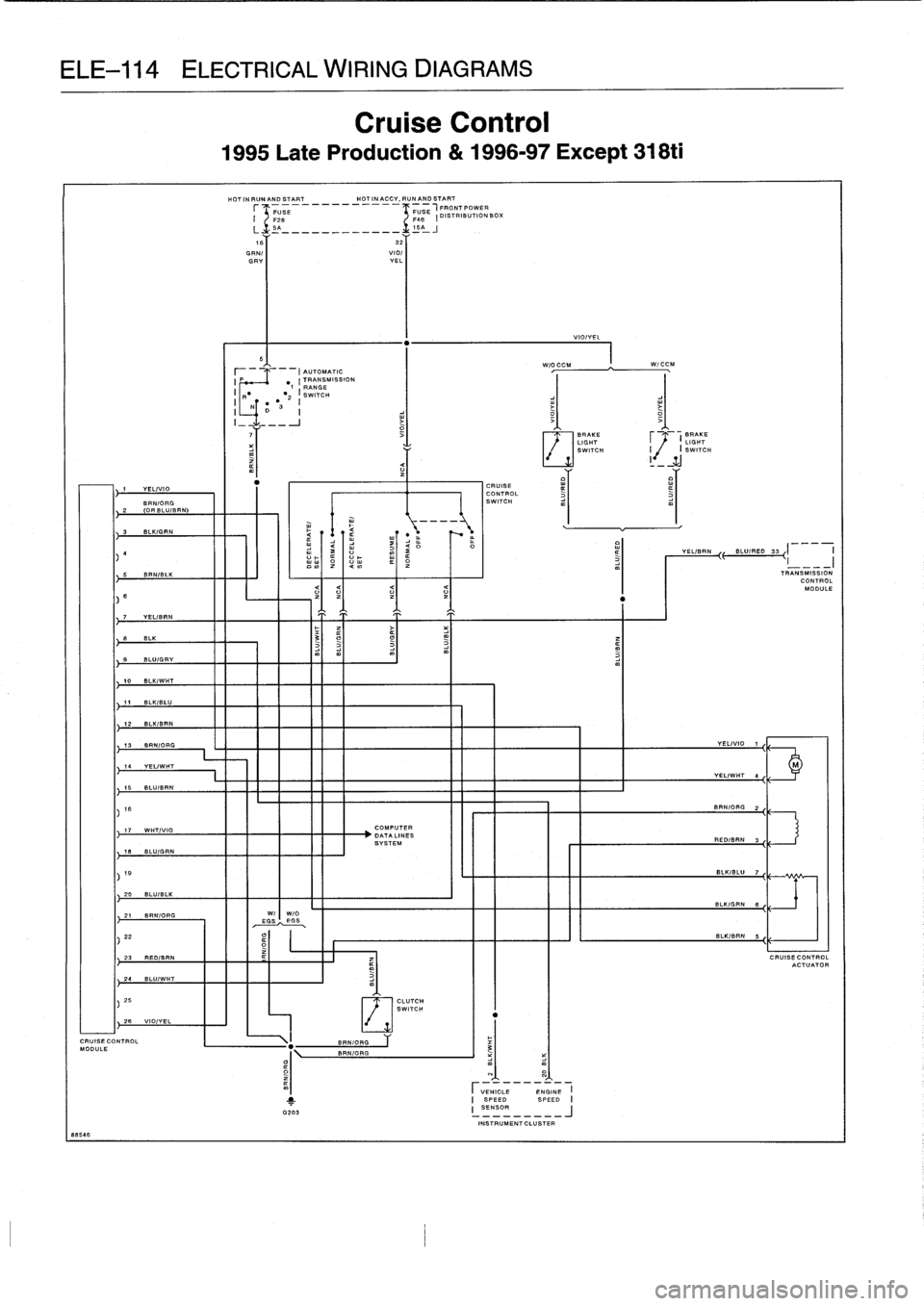 BMW 323i 1995 E36 Service Manual 
ELE-114
ELECTRICALWIRING
DIAGRAMS

Besafi

1
YELIVIO
BRN/ORG
2

	

(OR
BLU/BRN

BLK/GRN

6
BRN/BLK

Cruise
Control

1995
Late
Production
&
1996-97
Except
318ti

HOT
IN
RUNAND
START

	

HOTINACCY,RUNA