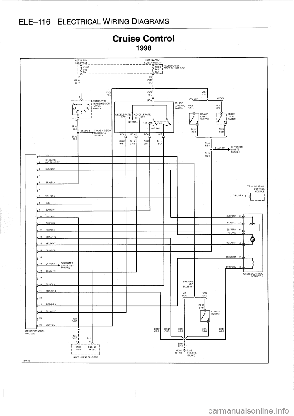 BMW 318i 1997 E36 Repair Manual 
ELE-116
ELECTRICAL
WIRING
DIAGRAMS

22

CRUISECONTROL
MODULE

104520

1
YELNIO
BRNIORG
2

	

(OR
BLUIBRN
BLK/GRN

6
BRNIBLK

17
WHTNIO
COMPUTER
i

	

1DATALINES
SYSTEM
18
BLU/GRN

20
BLU/BLK

21
BRN