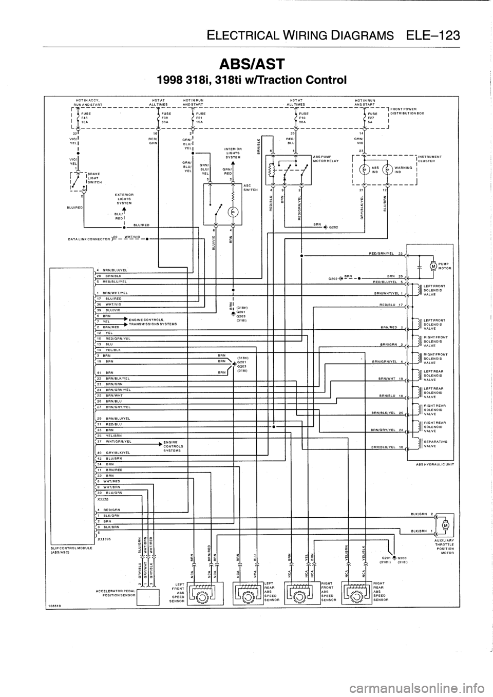 BMW 318i 1997 E36 Service Manual 
108819

HOTINACCY,

	

HOTAT

	

HOT
IN
RUN

	

HOTAT

	

HOT
IN
RUNRUNAND
START

	

ALLTIMES

	

ANDSTART

	

ALL
TIMES

	

ANDSTART
------------

	

1,
FRONT
POWER
FUSE
FUSE

	

FUSE

	

FUSE
DISTR