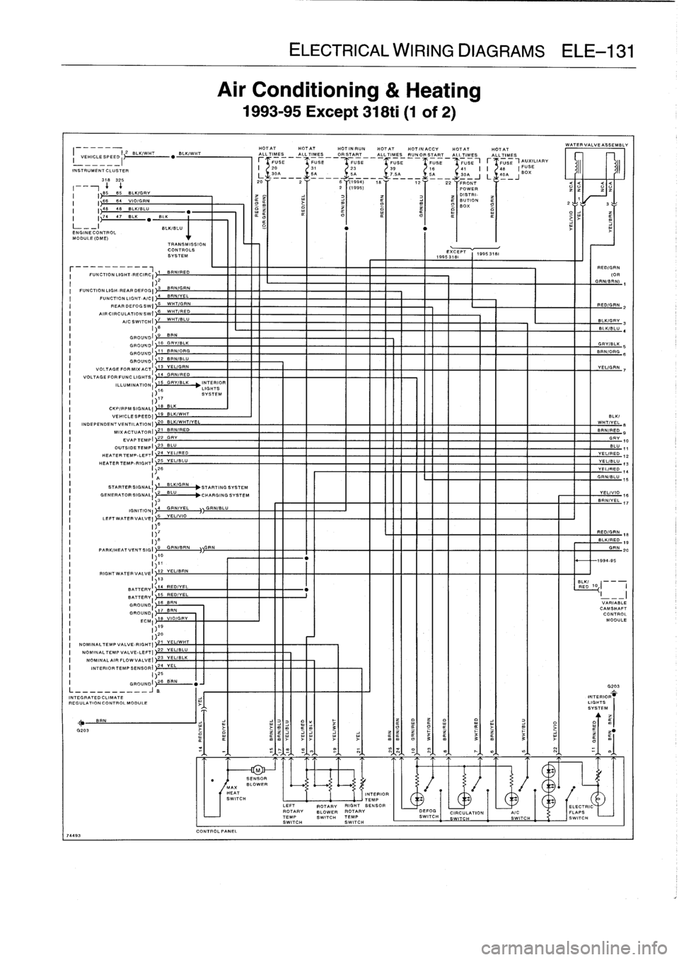 BMW M3 1993 E36 Owners Manual 
HOTAT
HOTAT
HOTINRUN
HOTATHOTINACCY
HOT-
HOTAT
ALLTIMES

	

ALL
TIMES

	

ORSTART

	

_
ALLTIMES

	

RUNOR
START

	

ALLTIMES

	

ALLTIMES
AUXI
FTFUSE

	

FUSE

	

USE

	

FUSE

	

USE

	

FUSE
,r
FU