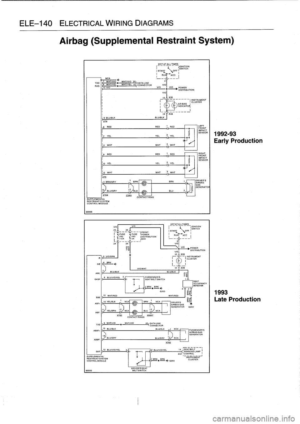 BMW 325i 1992 E36 Repair Manual 
ELE-140
ELECTRICAL
WIRING
DIAGRAMS
Airbag
(Supplemental
Restraint
System)

88996

_HO_T
_AT
ALL
TIMES
IGNITION
SWITCH
!START
START
OFF
NCA

	

1Ru1~T
-
ACC
_(

7
WHT1110
AI,

	

I

WHT1VI0
20,

	

22