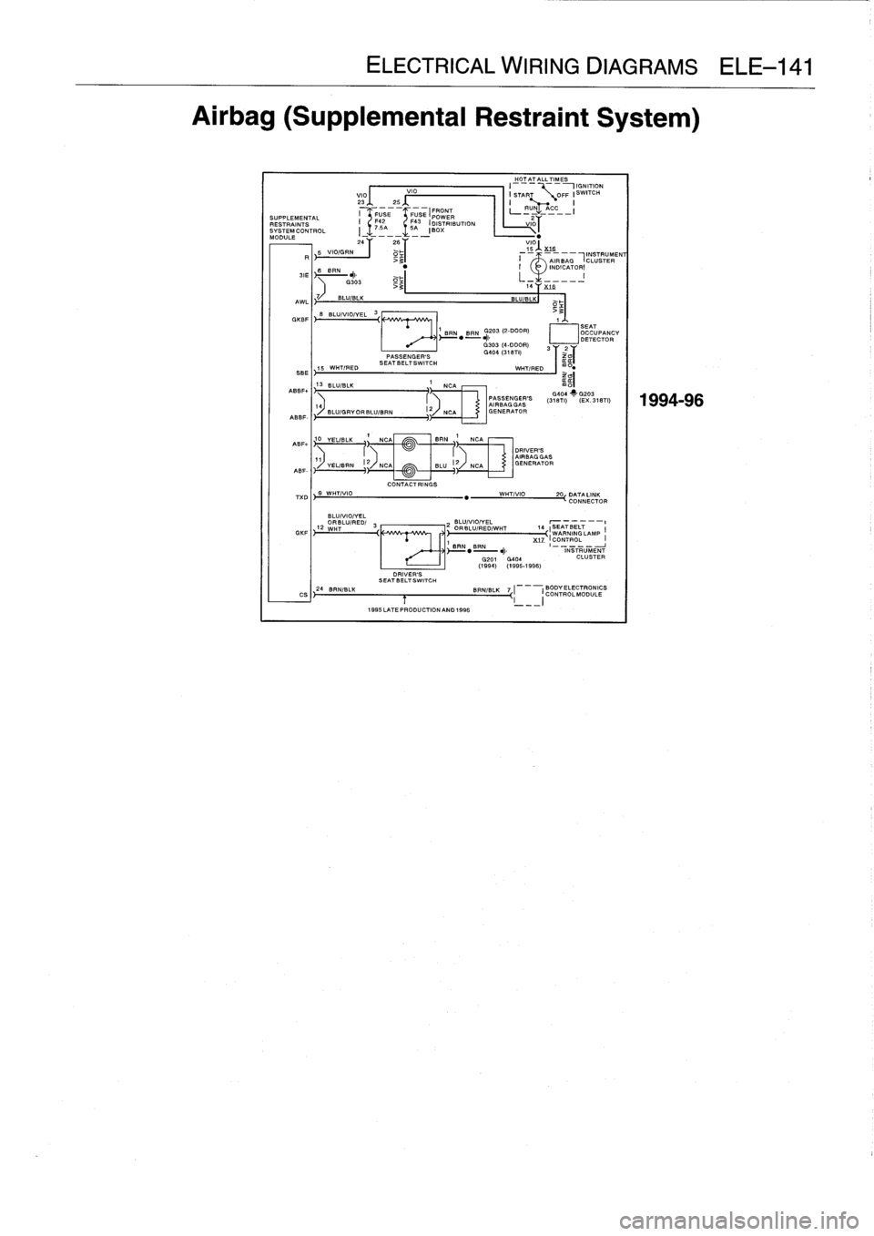 BMW 323i 1995 E36 Workshop Manual 
ELECTRICAL
WIRING
DIAGRAMS
ELE-141

Airbag
(Supplemental
Restraint
System)

_
HO
_
TA
_
TALL
_
TIMES
I

	

IGNITION
VIO

	

VIO

	

I
START

	

OFF
!SWITCH
23
__
25
___

	

I

	

!
~`

	

(FRONT

	

