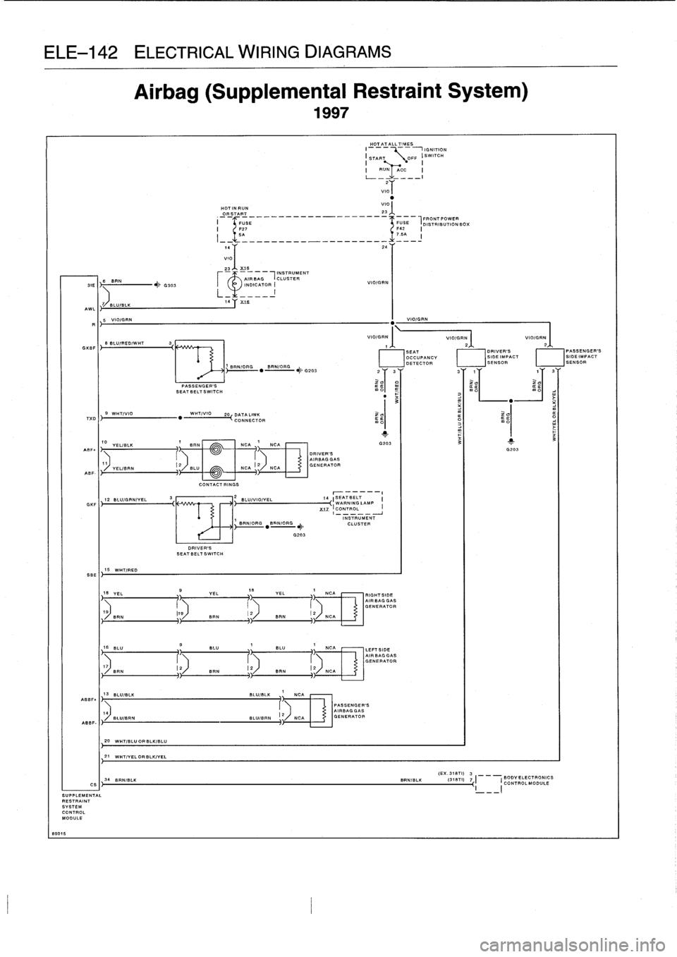 BMW 318i 1998 E36 Workshop Manual
ELE-142
ELECTRICAL
WIRING
DIAGRAMS
89015
GKBF
TXD
ABF
"
ABF-
GKF
ABBF,
ABBF-1)
CS
SUPPLEMENTAL
RESTRAINT
SYSTEM
CONTROL
MODULE
B
BRN
31EI~
+
G303
9
WHT/VIO
BRN
LU
Airbag
(Supplemental BMW 318i 1998 E36 Workshop Manual
ELE-142
ELECTRICAL
WIRING
DIAGRAMS
89015
GKBF
TXD
ABF
"
ABF-
GKF
ABBF,
ABBF-1)
CS
SUPPLEMENTAL
RESTRAINT
SYSTEM
CONTROL
MODULE
B
BRN
31EI~
+
G303
9
WHT/VIO
BRN
LU
Airbag
(Supplemental