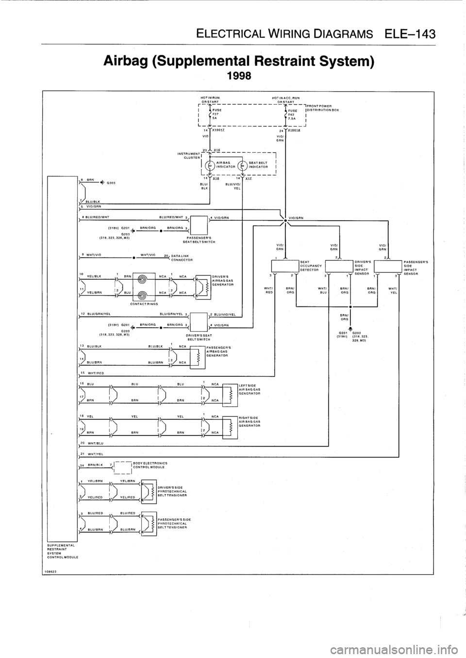 BMW 325i 1992 E36 Repair Manual 
SUPPLEMENTAL
RESTRAINT
SYSTEM
CONTROLMODULE

108623

8
LU8=K
5
V~
10/GRN

8
BLU/RED/WHT

	

BLU/RED/WHT
3

F

4
VIO/GRN
"
VIO/GRN

(318ti)
G201
~r
BRN/ORG
.
BRN/=
E
RG
3G20~3(318,323,328,
M3)

	

PA