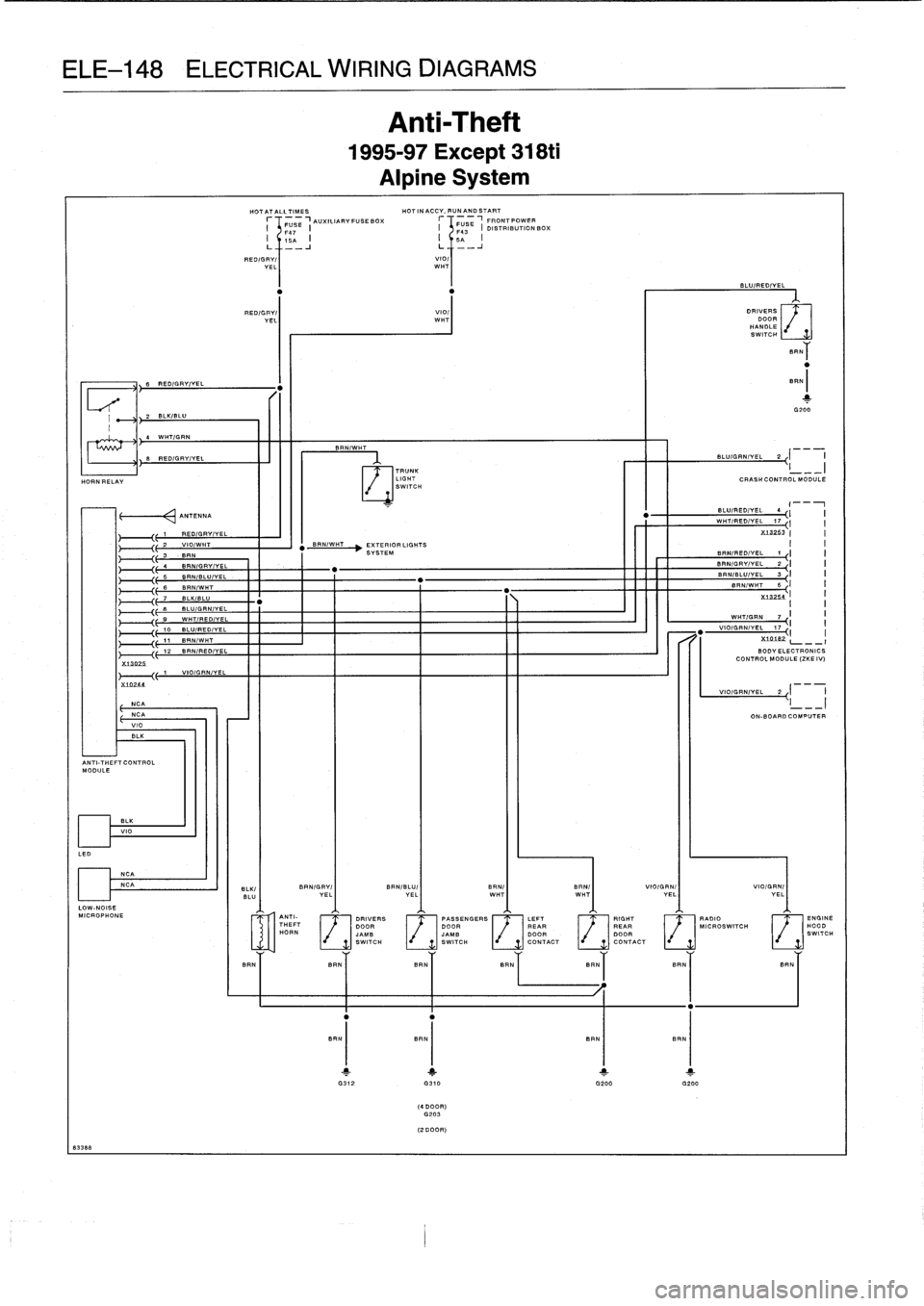 BMW 328i 1997 E36 Workshop Manual 
ELE-148
ELECTRICAL
WIRING
DIAGRAMS

HORN
RELAY

83388

I

	

Z
BL_

44

	

W
H~

8
RED/GRY/YEL

6
RED/GRY/YE

Anti-Theft

1995-97
Except
318ti

Alpine
System

HOT
AT
ALL
TIMES

	

HOT
IN
ACCY,
RUNAND