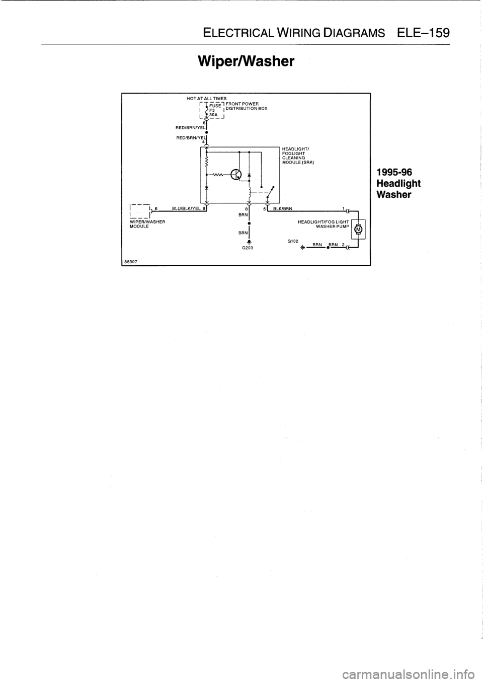 BMW M3 1998 E36 Owners Manual
I~s
WIPER/WASHER
MODULE
88907
HOT
ATALL
TIMES
r
FUSE1FRONT
POWER
I
F3
I
DISTRIBUTION
BOX
L
30A
J
6
``y((
RED/BRN/YELT
RED/BRN/YEj
BLU/BLK/Y
EL
9
ELECTRICAL
WIRING
DIAGRAMS
ELE-159
BMW M3 1998 E36 Owners Manual
I~s
WIPER/WASHER
MODULE
88907
HOT
ATALL
TIMES
r
FUSE1FRONT
POWER
I
F3
I
DISTRIBUTION
BOX
L
30A
J
6
``y((
RED/BRN/YELT
RED/BRN/YEj
BLU/BLK/Y
EL
9
ELECTRICAL
WIRING
DIAGRAMS
ELE-159