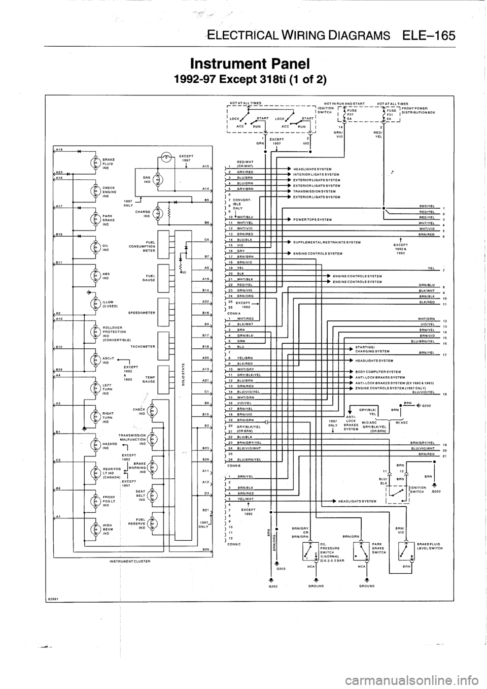 BMW 328i 1995 E36 Workshop Manual 
8299
1

/~

	

EXCEPT
BRAKE

	

~J
1997
FLUID
IND
A23
~
.
A16
I

	

I
SRS
IND

A17

81
18
B

B24

J,

	

CHARGE
PARK

	

IND
BRAKE
IND

CHECK
ENGINE
IN.

LEFT
TURN
IND

RIGHT
TURN
IND

1997
ONLY
FUEL