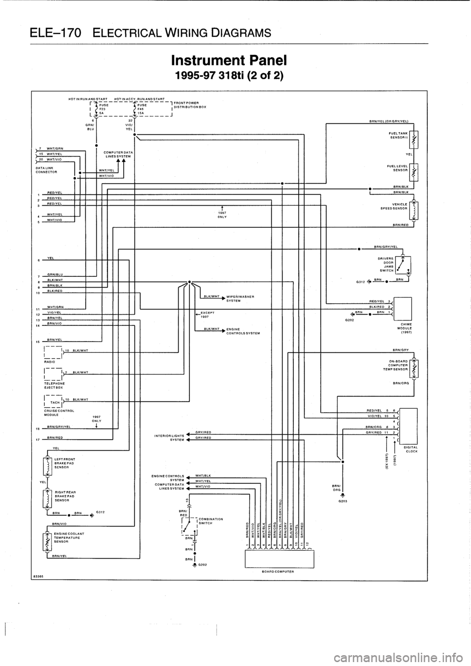 BMW 318i 1997 E36 Owners Manual 
ELE-170
ELECTRICAL
WIRING
DIAGRAMS

15~HT/YEL
20
Y
WHT/VIO

DATA
LINK
CONNECTOR

i6

S
YEL

7
GRN/BLU
S
BLK/WHT
S
BRNIBLK
10
ELK/RED

11
WHT/GRN
12
VIO/YEL
13
BRN/YEL
1C
BRN/VIO

1S
BRN/YEL

I

	

11