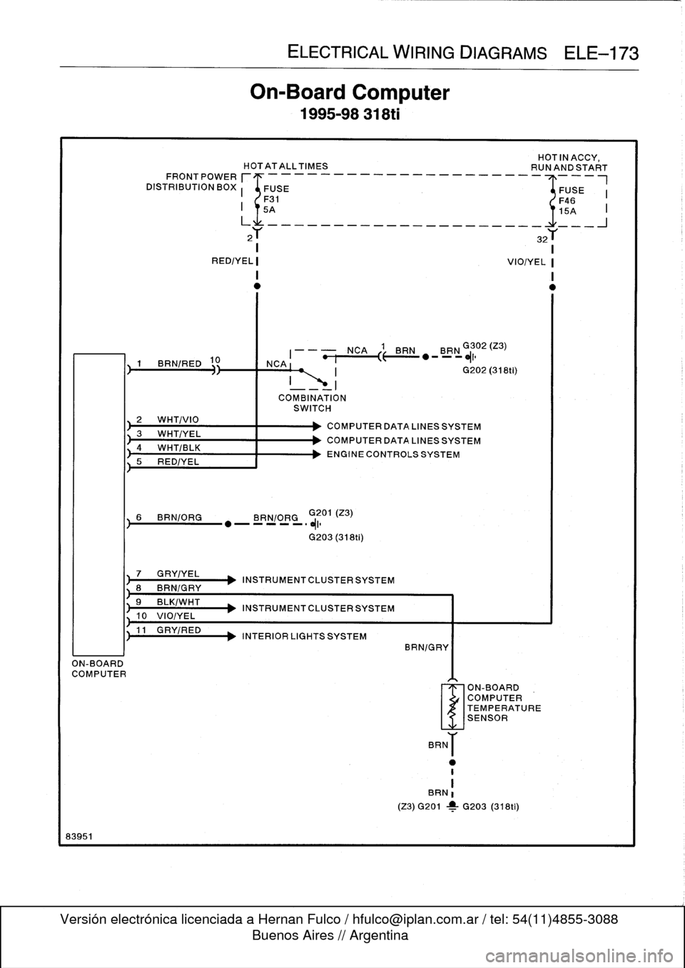 BMW 323i 1998 E36 Workshop Manual 
ON-BOARD
COMPUTER

83951

HOT
IN
ACCY,
HOTATALLTIMES

	

RUNAND
START
FRONT
POWER
r
_____________________
_-_-I

DISTRIBUTION
BOX
I

	

FUSE

	

FUSE
I
F31

	

F46
5A

	

15A

BRN/FiED
10

2
WHT/VIO
