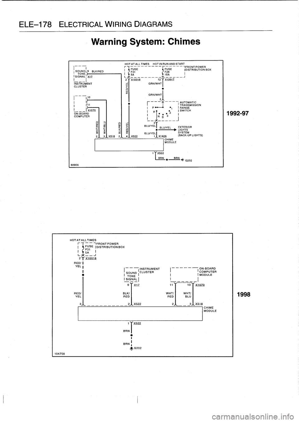 BMW M3 1998 E36 Workshop Manual
ELE-178
ELECTRICAL
WIRING
DIAGRAMS
104758
68906
HOTATALLTIMES
--
_1
FRONT
POWER
FUSE
[DISTRIBUTION
BOX
F31
5A
I
J
2y
X70018
Warning
System
:
Chimes
HOTATALLTIMES
HOTINRUNANDSTART
r
-
N"
FUSE BMW M3 1998 E36 Workshop Manual
ELE-178
ELECTRICAL
WIRING
DIAGRAMS
104758
68906
HOTATALLTIMES
--
_1
FRONT
POWER
FUSE
[DISTRIBUTION
BOX
F31
5A
I
J
2y
X70018
Warning
System
:
Chimes
HOTATALLTIMES
HOTINRUNANDSTART
r
-
N"
FUSE