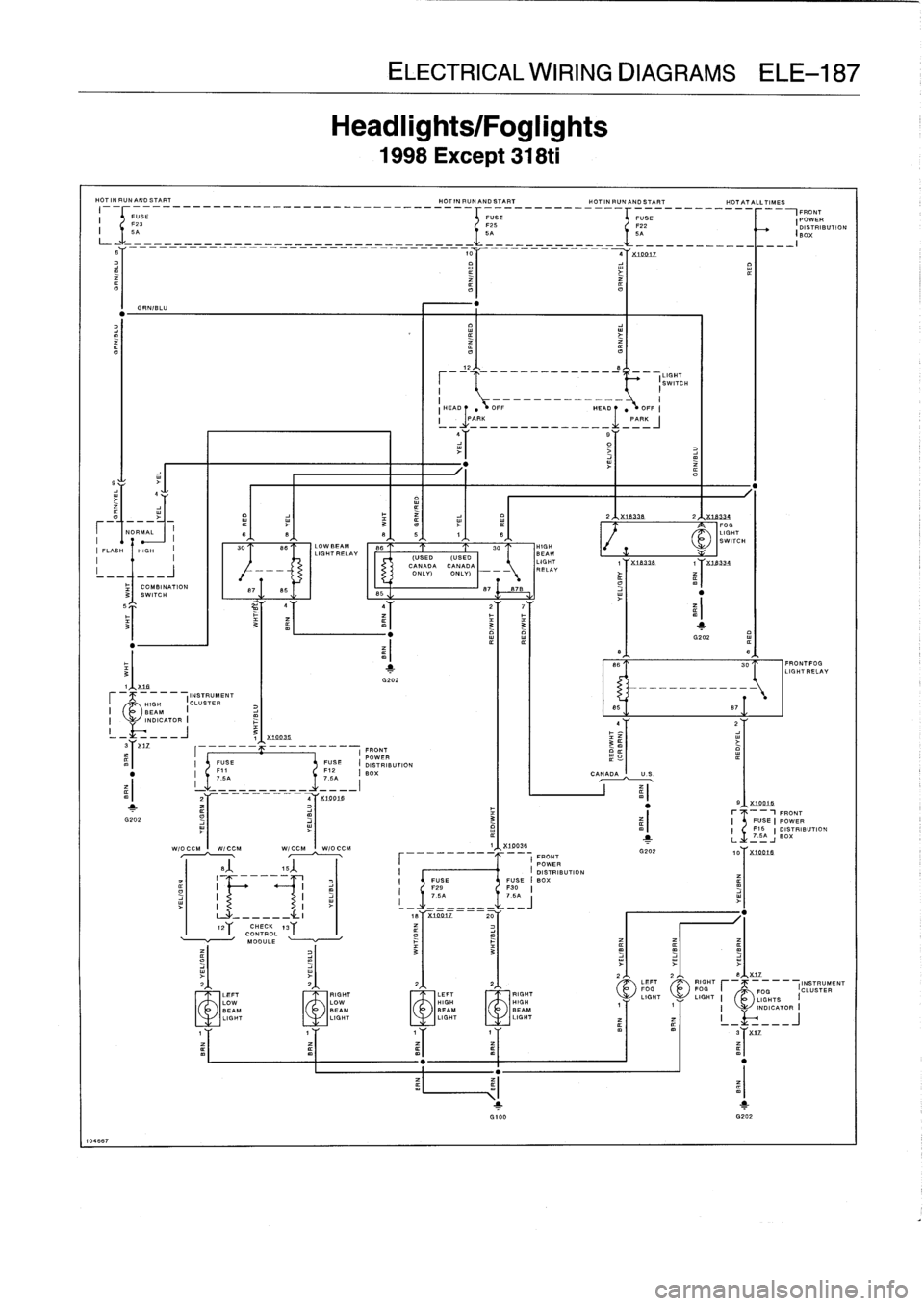 BMW 318i 1998 E36 Owners Guide 
HOT
IN
RUNAND
START

	

HOTINRUNANDSTART

	

HOT
IN
RUNAND
START

	

HOTATALLTIMES
I

	

-~

	

I
FRONT
I
FUSE

	

FUSE

	

FUSE

	

(POWER
F~2

	

DISTRIBUTION
5A

	

IA

	

BOX
-----

	

--
-------