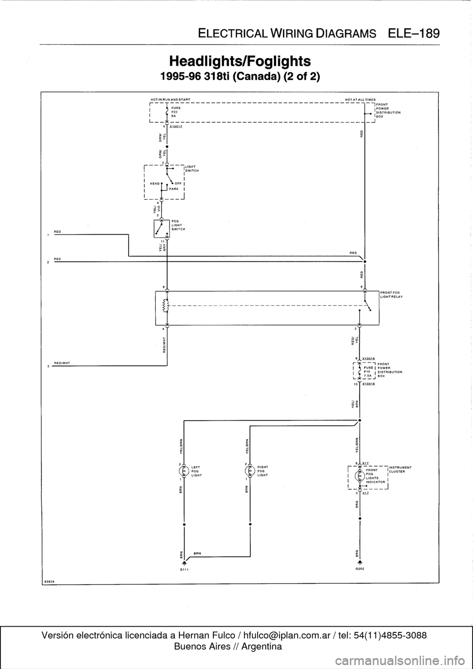 BMW M3 1992 E36 Workshop Manual 
Headlights/Foglights

1995-96
318ti
(Canada)
(2
of
2)

HOT
IN
RUN
AND
START

	

HOT
AT
ALL
TIMES

~2

V]

FOG
LIGHT
SWITCH
BRN

ELECTRICAL
WIRING
DIAGRAMS
ELE-189

RED

-
1
FRONT
FUSE
POWER
-5
.I
DIS