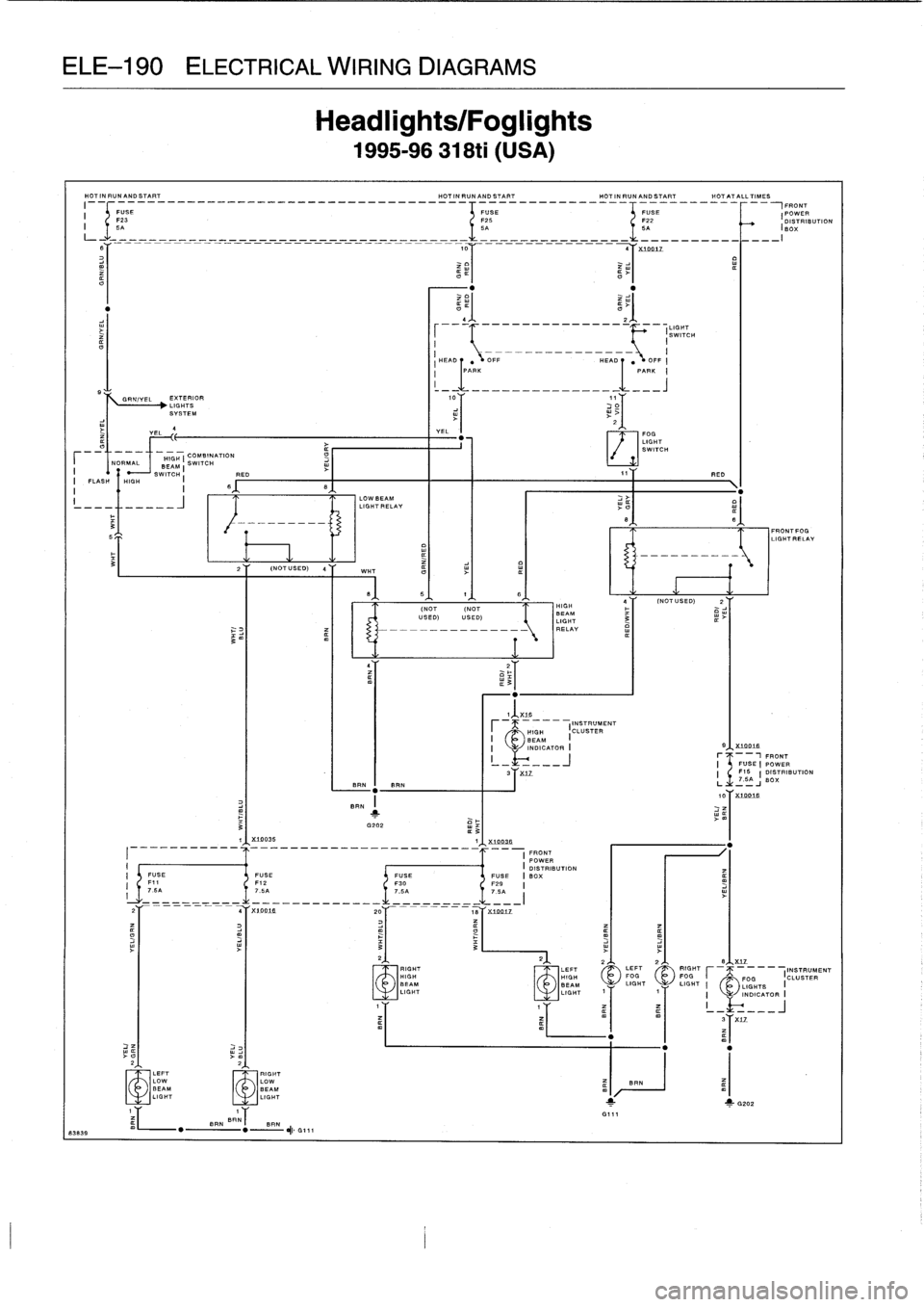 BMW 318i 1998 E36 Owners Guide 
ELE-190
ELECTRICAL
WIRING
DIAGRAMS

83839

HOT
IN
RUNAND
START

	

HOT
IN
RUNANDSTART

	

RUNANDSTART

	

HOTATALLTIMES
___________________________________T____________-H071-
_T__________r__~FRONT
FU