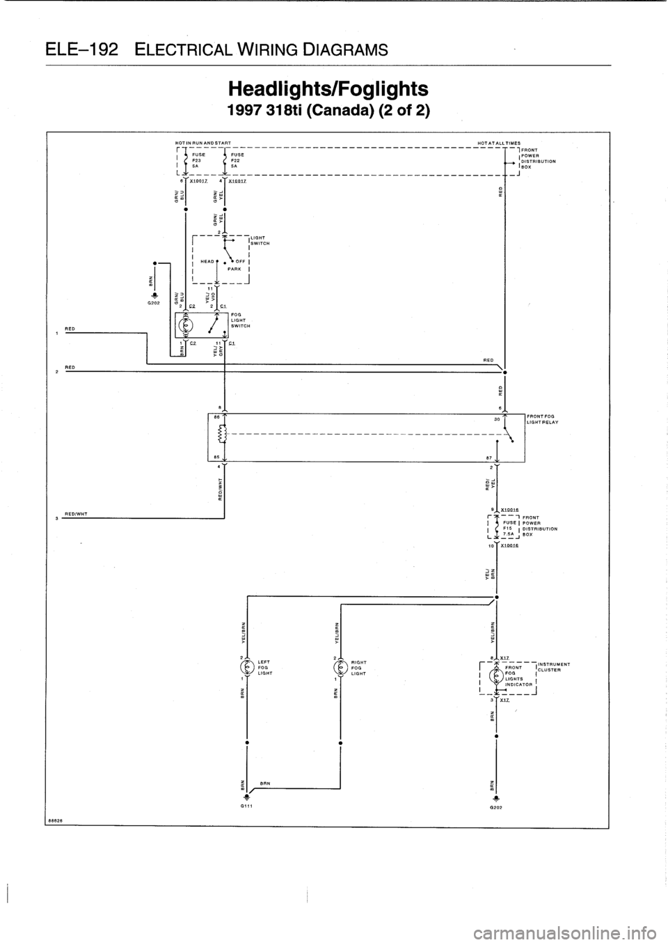 BMW 318i 1997 E36 Owners Guide 
ELE-192
ELECTRICAL
WIRING
DIAGRAMS

88828

RED
1

RED
2

RED/WHT
3

G202

HOT
IN
RUNAND
START

	

HOTATALLTIMES
-I
FRONT
FUSEFUSE
IROWER
F23F22

	

DISTRIBUTION
I
L
13A
3A

	

-

IBox

SYX1001Z
uYxLD