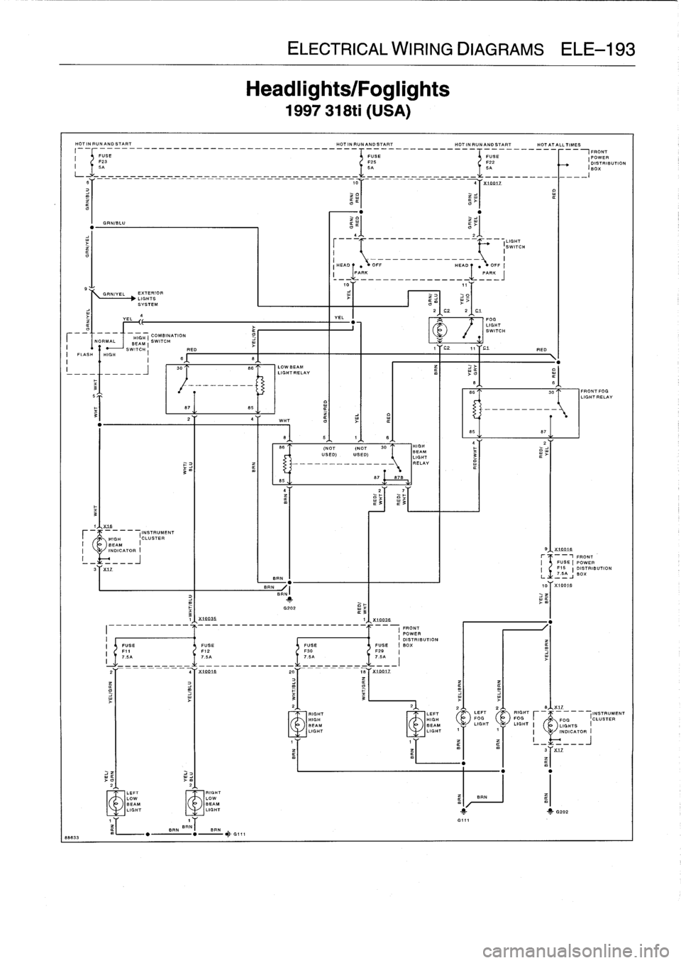 BMW 318i 1998 E36 Owners Guide 
HOT
IN
RUNAND
START

	

HOTINRUNANDSTPRT

	

HOTINRUNANDSTART

	

HOTATALLTIMES
I__

	

-
1
FRONT
I
FUSE

	

FUSE

	

FUSE

	

F
~

	

3
RIBUTION
F~

	

F2
DIST
,
j
SA

	

5
______________
5A________