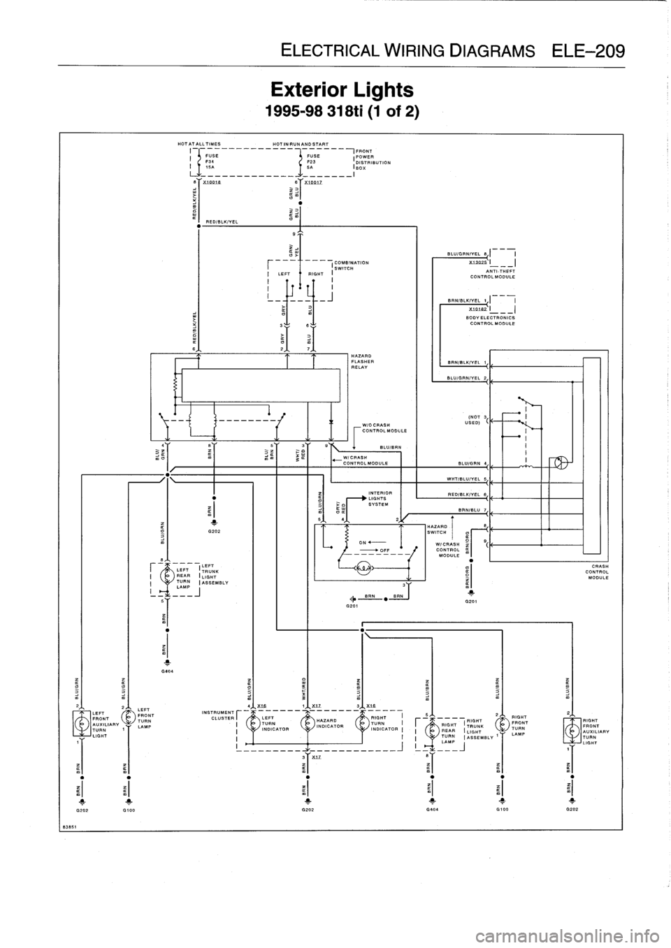 BMW M3 1998 E36 Workshop Manual 
LAMP
I
___J

HOT
AT
ALL
TIMES

	

HOT
IN
RUNAND
START
I
_
-
I
FUSE
F34
I
1BA
_____
-
X
1DD1n

	

O
fi
m
l
X
]DD17

Y

RED/BLK/VEL

	

v

1
G202

I
LEFT
LEFT
TRUNK
I

	

REAR
(LIGHT
I

	

TURN
IASSEMB