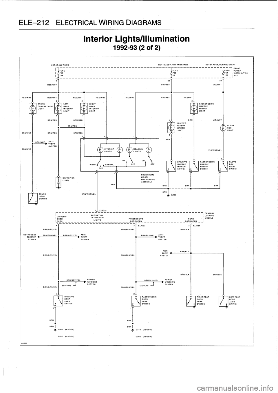 BMW M3 1998 E36 Workshop Manual
ELE-212
ELECTRICAL
WIRING
DIAGRAMS
68836
HOTATALLTIMES
HOT
INACCY,RUNANDSTART
HOT
INACCY,RUNANDSTART
FUSE
USE10A
5A
1A
FUSE
I
POWER
F33
F43
F44
I
DISTRIBUTION
I
--- BMW M3 1998 E36 Workshop Manual
ELE-212
ELECTRICAL
WIRING
DIAGRAMS
68836
HOTATALLTIMES
HOT
INACCY,RUNANDSTART
HOT
INACCY,RUNANDSTART
FUSE
USE10A
5A
1A
FUSE
I
POWER
F33
F43
F44
I
DISTRIBUTION
I
---