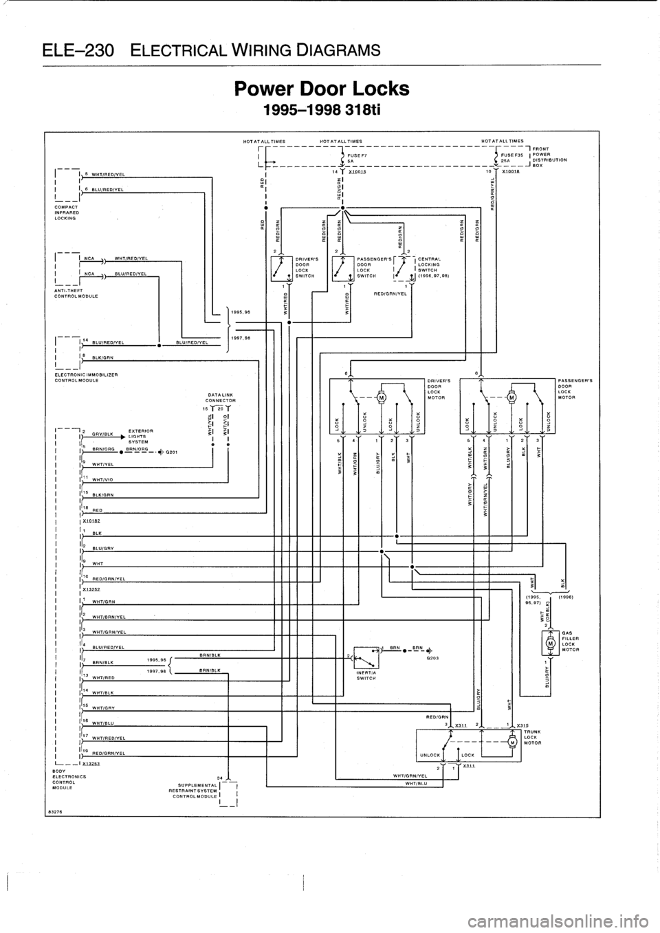 BMW 323i 1995 E36 Workshop Manual 
ELE-230
ELECTRICAL
WIRING
DIAGRAMS

ELECTRONIC
IMMOBILIZER
CONTROLMODULE

L
--I
BODY
ELECTRONICS
CONTROL
MODULE

83276

i~2
GRV/BLK

	

EXTERIOR

	

3I

	

3I
I
LIGHTS
I

	

SYSTEM
6
BRN/ORSBRN/ORS
I