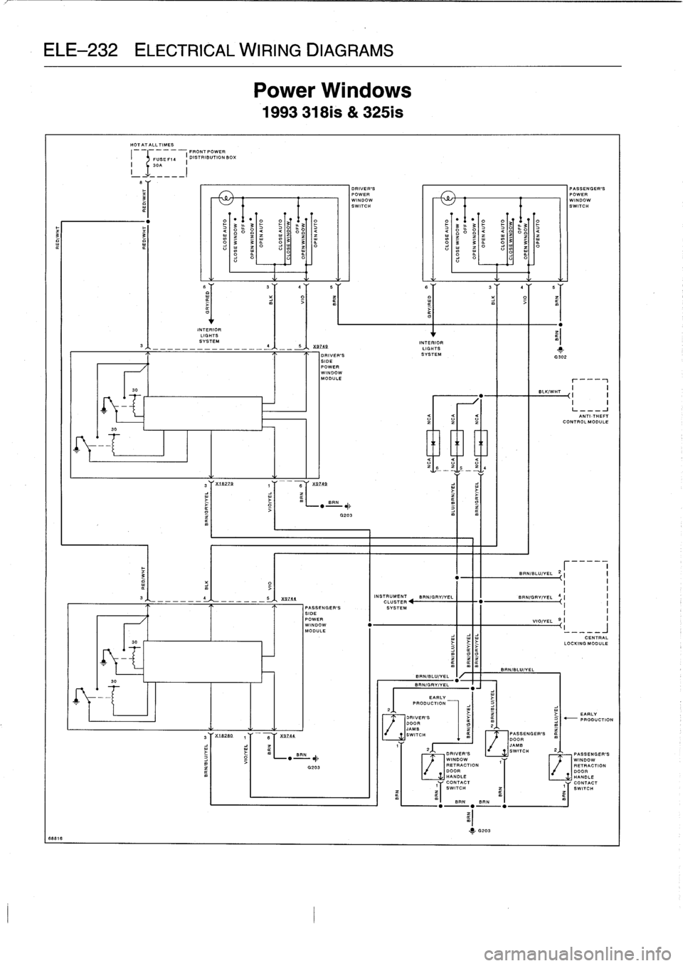 BMW 318i 1996 E36 Owners Guide 
ELE-232
ELECTRICAL
WIRING
DIAGRAMS

68816

30

HOT
AT
ALL
TIMES
FRONTPOWER
fUSEf14

	

iOS
TRIBUT10NB0X
I

	

~
30A

e
Y

Ll

INTERIORLIGHTS
SYSTEM

8280

Power
Windows

1993
3181s
&
325is

82TR

	
