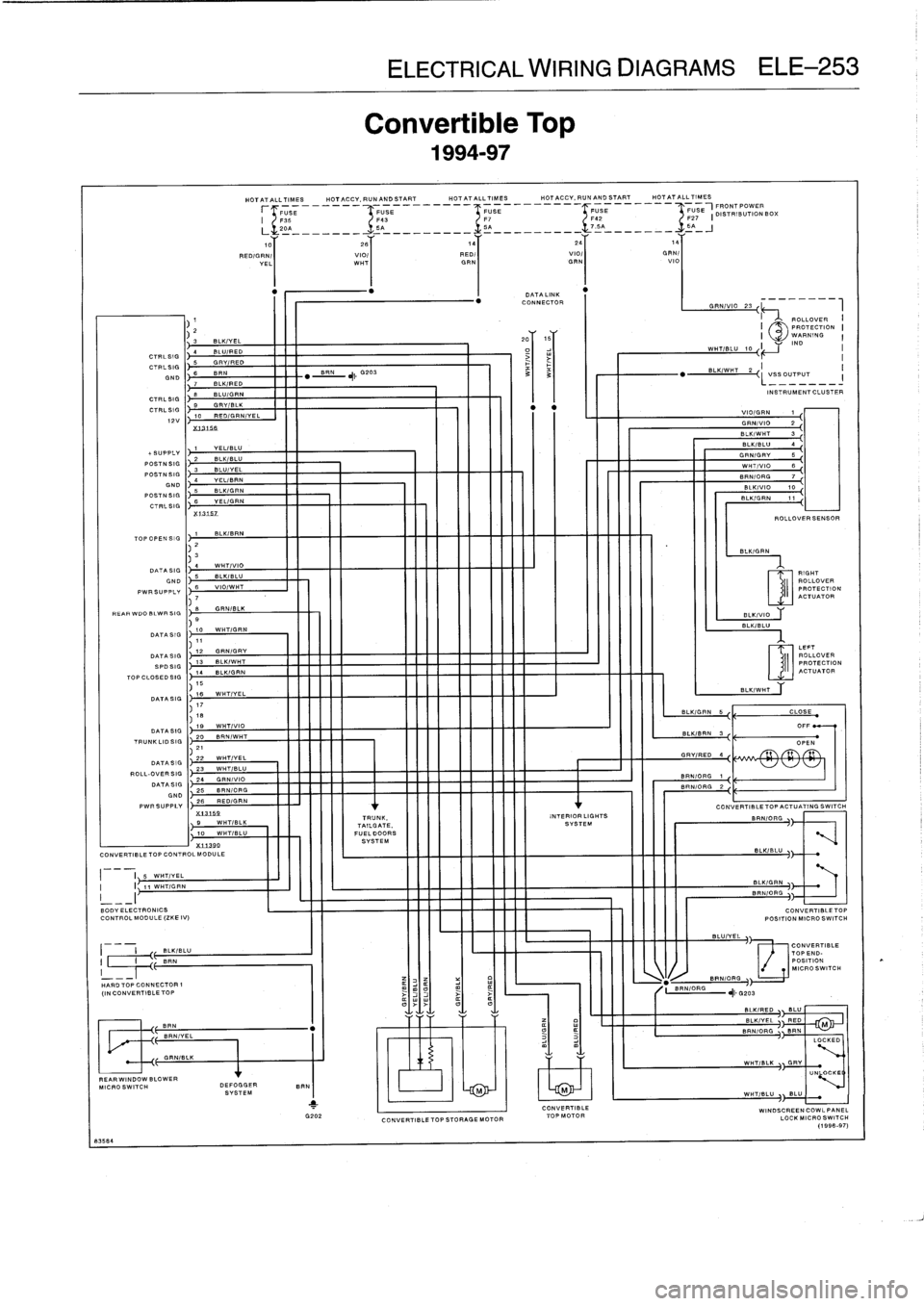 BMW 328i 1994 E36 Workshop Manual 
I
671-E
L
I

	

11~V/HT/G
RN
I

-
3

	

BLKIYEL
CTRL
BIG

	

4

	

SLUIRED
,

CTRLSIG
I
5

	

GRV/RED
END
B
BRN

	

SPIN
G205


X11399
CONVERTIBLETOPDONTRGLMODULE

BODY
ELECTRONICS
CONTROL
MODULE
(Z