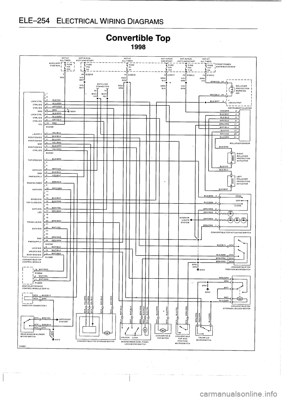 BMW M3 1998 E36 Workshop Manual
ELE-254
ELECTRICAL
WIRING
DIAGRAMS
CONVERTIBLETOP
CONTROL
MODULE
I
18
W
HT/RED
I
1
X1
3254
I
I
1
5
WHT/
YEL
I
17
11
WHTIGRN
I
__I
X13255
BODYELECTRONICS
CONTROL
MODULE
(ZKE
IV)
II
BMW M3 1998 E36 Workshop Manual
ELE-254
ELECTRICAL
WIRING
DIAGRAMS
CONVERTIBLETOP
CONTROL
MODULE
I
18
W
HT/RED
I
1
X1
3254
I
I
1
5
WHT/
YEL
I
17
11
WHTIGRN
I
__I
X13255
BODYELECTRONICS
CONTROL
MODULE
(ZKE
IV)
II