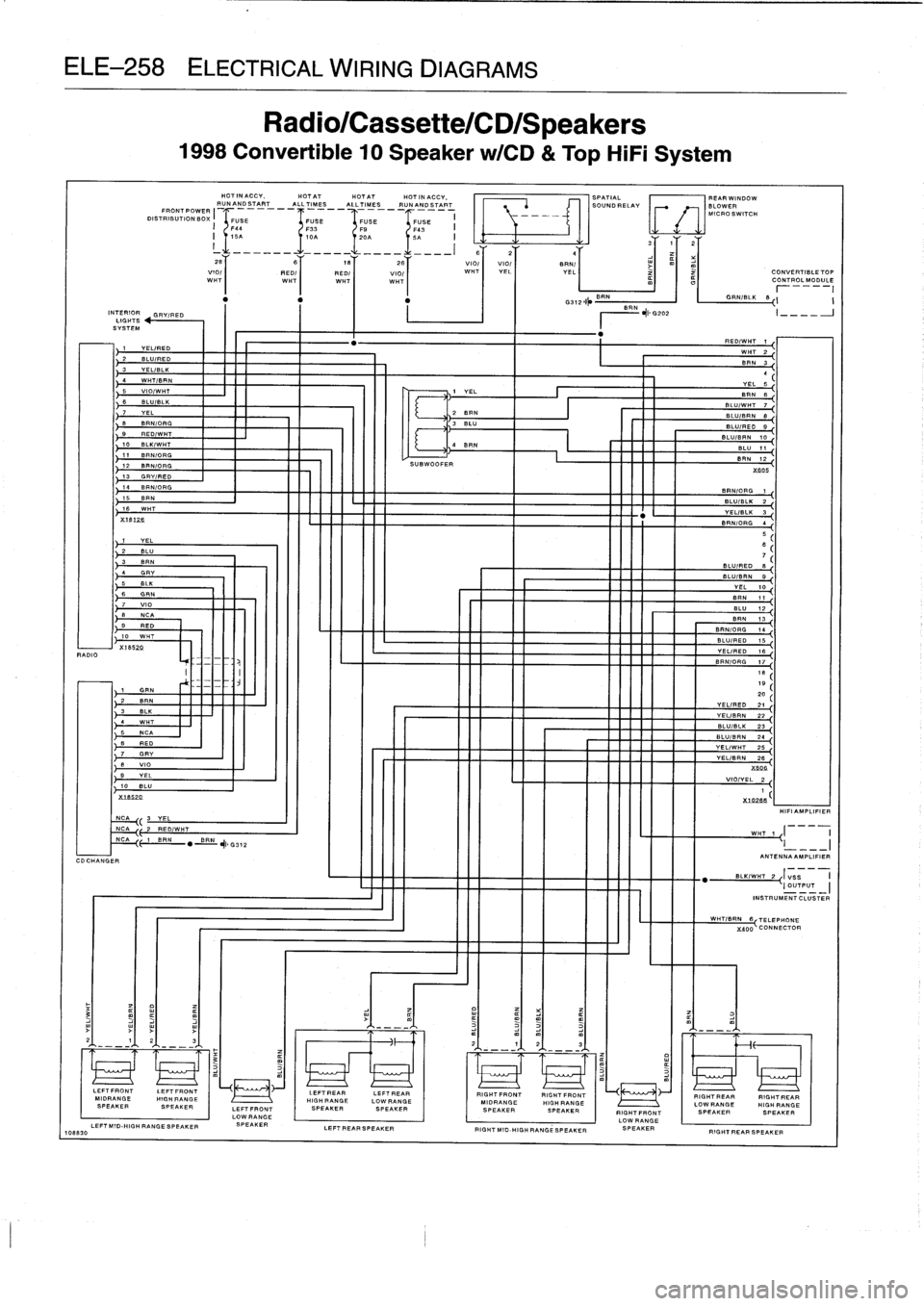 BMW 328i 1997 E36 Repair Manual 
ELE-258
ELECTRICAL
WIRING
DIAGRAMS

RADIO

108830

COCHANGER

10
BLK/WHT
11
BRN/ORG
12
BRN/ORG
13
GRY/RED
14
BRN/ORG
15
BRN
16
WHT
X18120

1
YEL
2
BLU
3
BRN
4
GRY
5
BLK
6
GRN
7VI.8
INCA
9
RED
10
WHT
