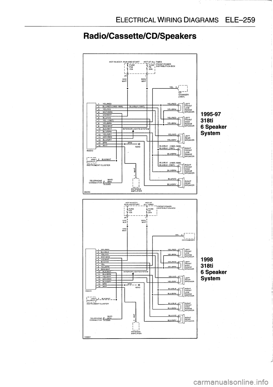 BMW 318i 1997 E36 User Guide 
ELECTRICAL
WIRING
DIAGRAMS
ELE-259

Radio/Cassette/CD/Speakers

RADIO

I
VSSI
2
BLK/WHT
pUTPUTI~~
INSTRUMENT
CLUSTER

89253
RADIO

I

	

V
SS
I
r
2
-
B-K-W-7
~
1=UUTPU-I
INSTRUMENTCLUSTER

1-891

1
0