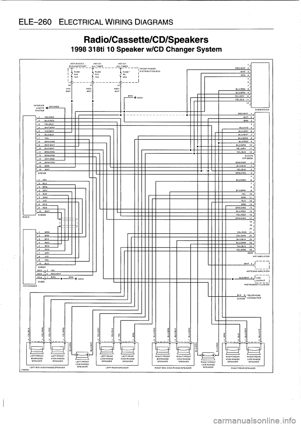 BMW M3 1993 E36 Repair Manual 
ELE-260
ELECTRICAL
WIRING
DIAGRAMS

RADIO

CDCHANGER

1,18890

INTERIOR
GRYIRED
LIGHTS
SYSTEM

i
YEL/RED
2
BLU/RED
3
YEL/BLK
4
WHT/BRN
5
VIO/WHT
fi
BLU/BLK
7
YEL
8
BRN/ORG
9
RED/-
lo
BLK/WHT
11
BRNIO