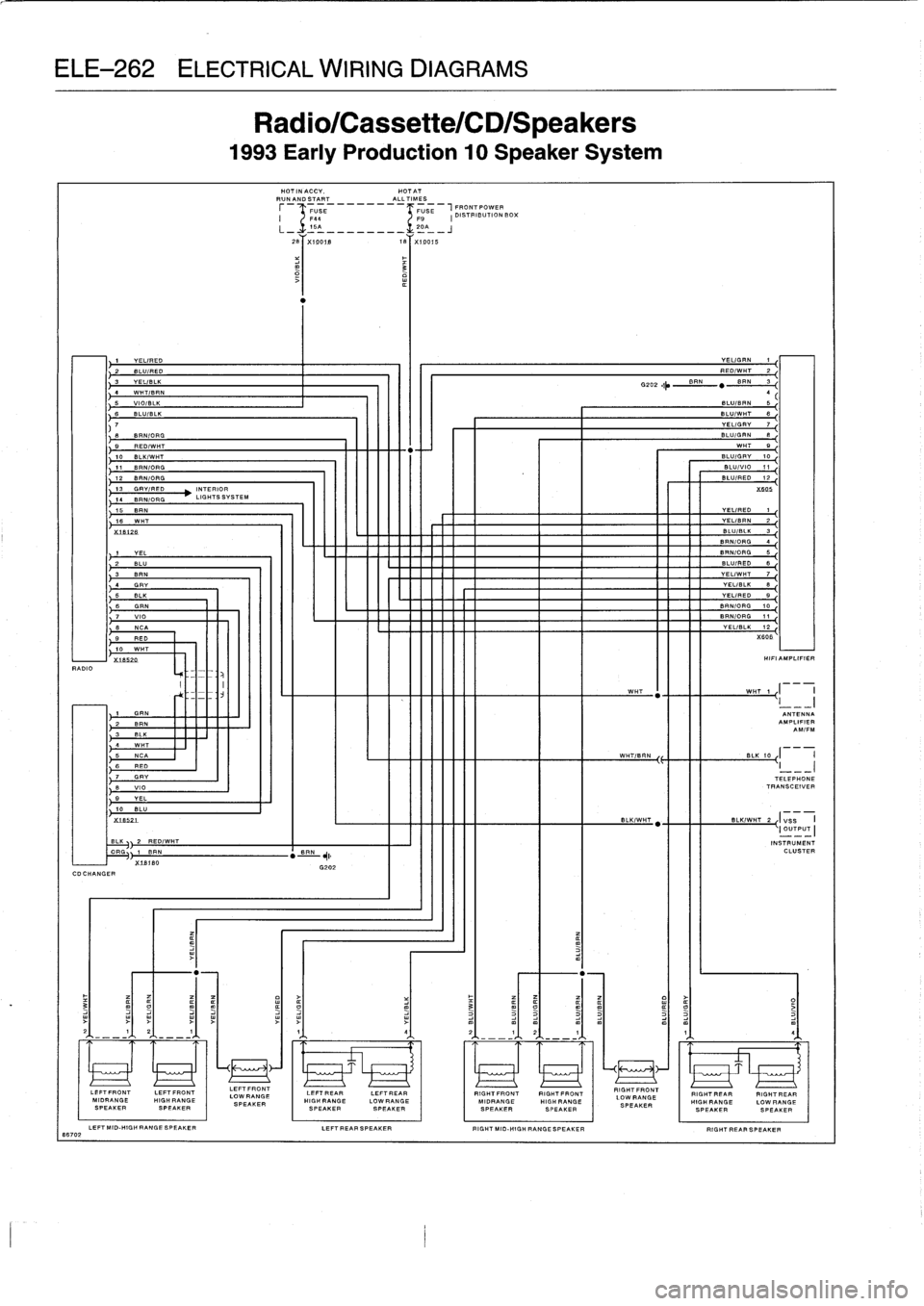 BMW M3 1998 E36 Workshop Manual
ELE-262
ELECTRICAL
WIRING
DIAGRAMS
1
86702
CDCHANGER
1
YELIRED
2
BLU/RED
3
YEL/ELK
4
WHT/BRN
5
VIO/BLK
6
BLU/BLK
e
REDIWHT
10
BLK/WHT
11
BRN/ORG
12
BRN/ORG
13
GRV/RED
INTERIOR
14
BRNIORG
BMW M3 1998 E36 Workshop Manual
ELE-262
ELECTRICAL
WIRING
DIAGRAMS
1
86702
CDCHANGER
1
YELIRED
2
BLU/RED
3
YEL/ELK
4
WHT/BRN
5
VIO/BLK
6
BLU/BLK
e
REDIWHT
10
BLK/WHT
11
BRN/ORG
12
BRN/ORG
13
GRV/RED
INTERIOR
14
BRNIORG