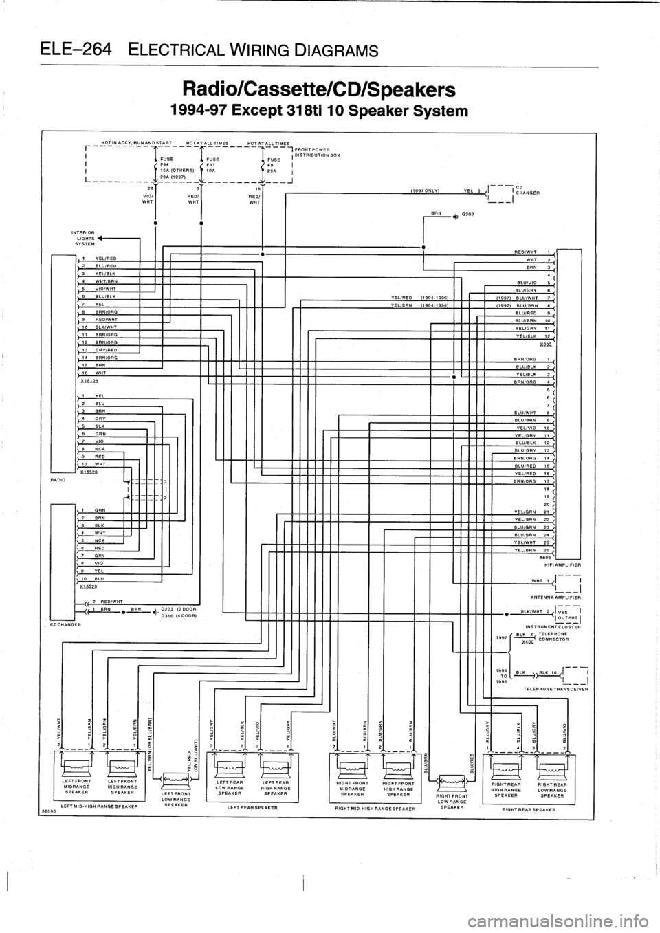 BMW M3 1993 E36 Repair Manual 
ELE-264
ELECTRICAL
WIRING
DIAGRAMS

86093

CDCHANGER

INTERIORLIGHTS
SYSTEM

HOTINACCV,RUNANDSTART
HOTATALLTIMESHOTATALLTIMES

LEFTMID-HIGH
RANGESPEAKER

T
i6
A
(OTHERS)
20A
(1997)

28TTT
6~

	

18