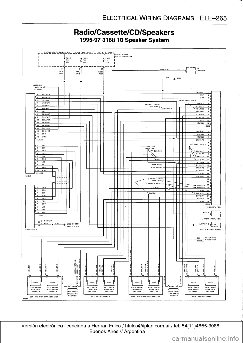 BMW 328i 1997 E36 Repair Manual 
RADIO

CDCHANGER

89260

INTERIORLIGHTS
SYSTEM

HOTINACCV,RUNANDSTART

	

HOT
ATALLTIMES

	

HOTATALLTIMES
____~

	

___IFRONTPOWER
USE

	

1
FUSE

	

I
DISTRIBUTION
BOX

2B
VIO/
I

	

RED/
W
HT

	

