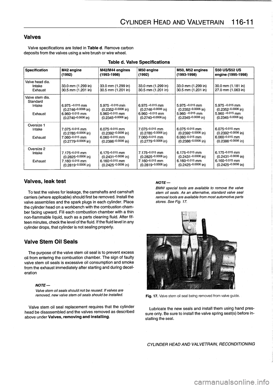 BMW 318i 1997 E36 Workshop Manual 
Valves

Valve
specifications
are
listed
in
Table
d
.
Remove
carbon

deposits
from
thevalves
using
a
wire
brush
or
wire
wheel
.

Specification

	

M42
engine

	

M42IM44
engines

	

M50
engine

	

M50