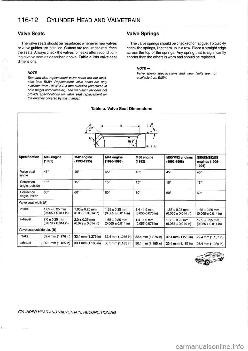 BMW 318i 1995 E36 Workshop Manual 
116-12

	

CYLINDER
HEADAND
VALVETRAIN

Valve
Seats

	

Valve
Springs

The
valve
seats
should
be
resurfaced
whenever
new
valves

	

The
valvesprings
should
be
checked
for
fatigue
.
To
quickly
or
valv