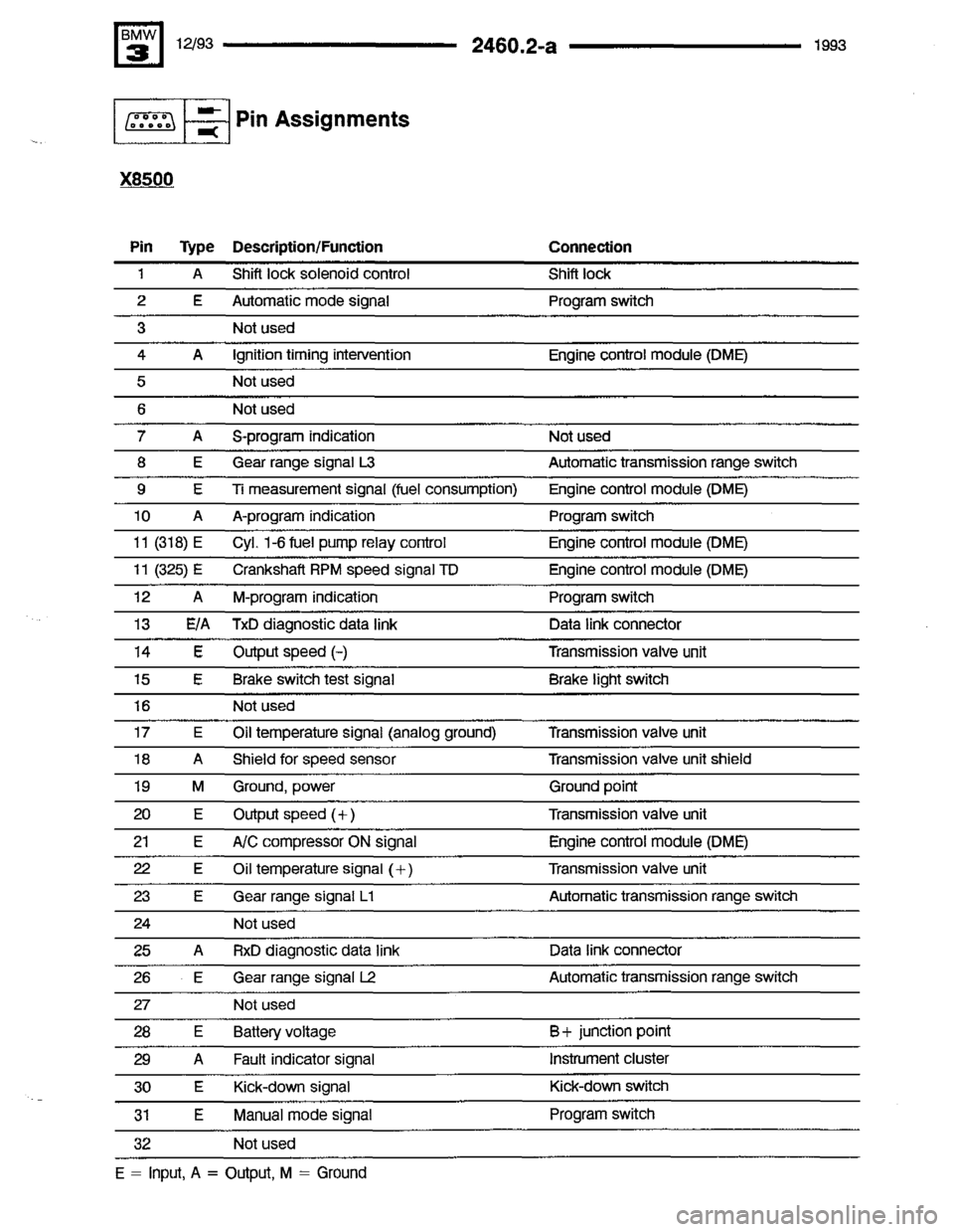 BMW 318i 1993 E36 Electrical Troubleshooting Manual BMW 318i 1993 E36 Electrical Troubleshooting Manual