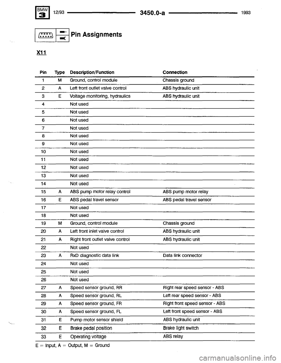 BMW 318i 1993 E36 Electrical Troubleshooting Manual BMW 318i 1993 E36 Electrical Troubleshooting Manual