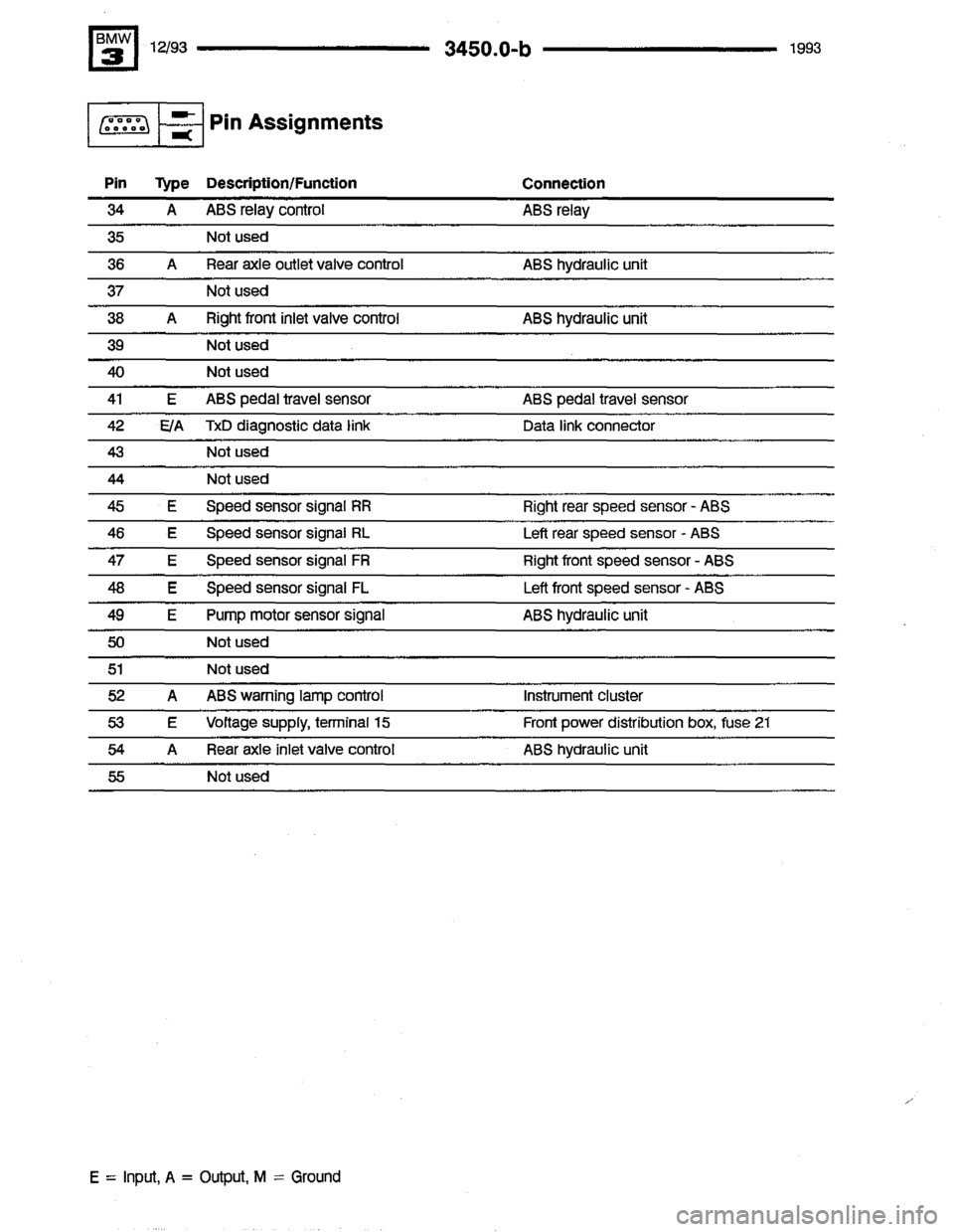 BMW 318i 1993 E36 Electrical Troubleshooting Manual BMW 318i 1993 E36 Electrical Troubleshooting Manual