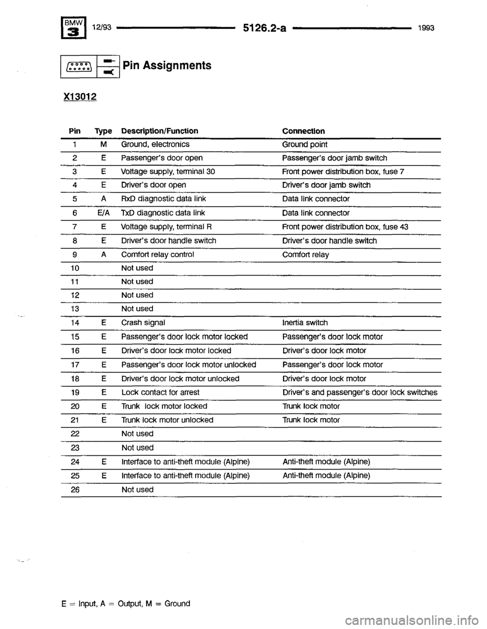 BMW 318i 1993 E36 Electrical Troubleshooting Manual BMW 318i 1993 E36 Electrical Troubleshooting Manual