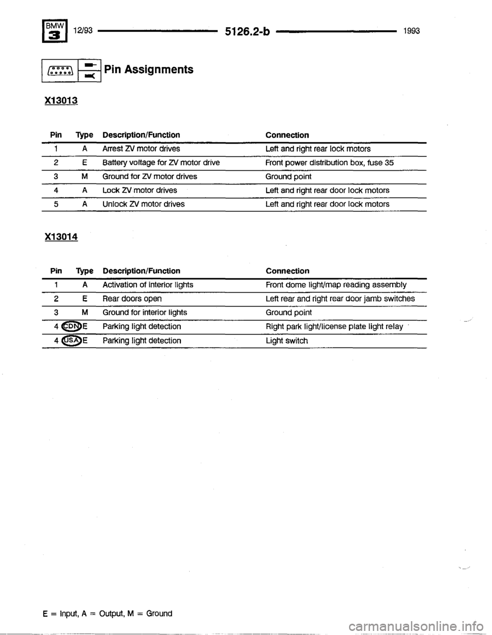 BMW 318i 1993 E36 Electrical Troubleshooting Manual BMW 318i 1993 E36 Electrical Troubleshooting Manual