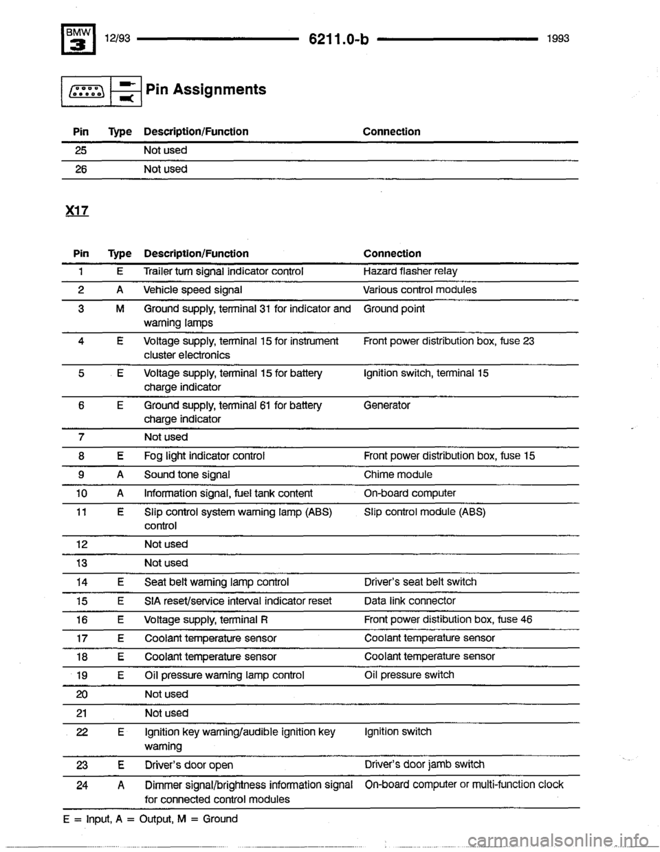 BMW 318i 1993 E36 Electrical Troubleshooting Manual BMW 318i 1993 E36 Electrical Troubleshooting Manual