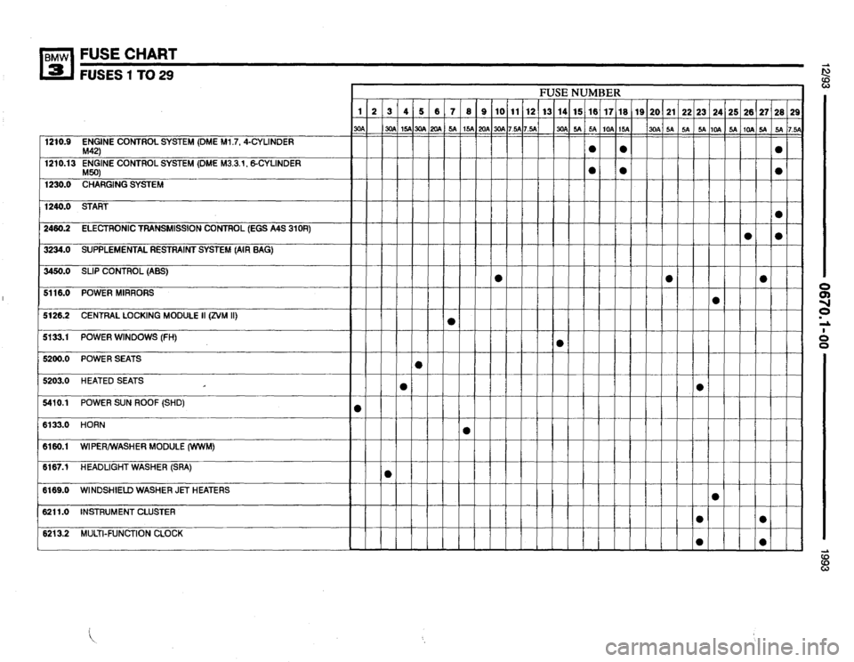 BMW 325is 1993 E36 Electrical Troubleshooting Manual 