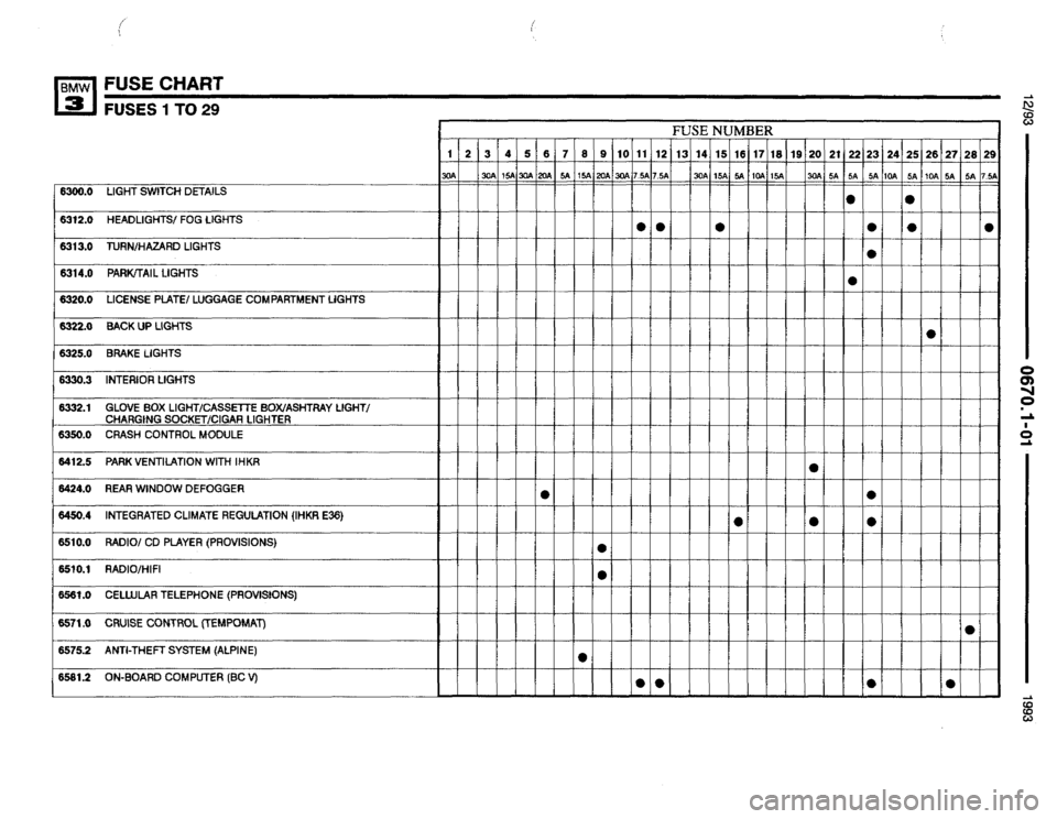 BMW 325i 1993 E36 Electrical Troubleshooting Manual 