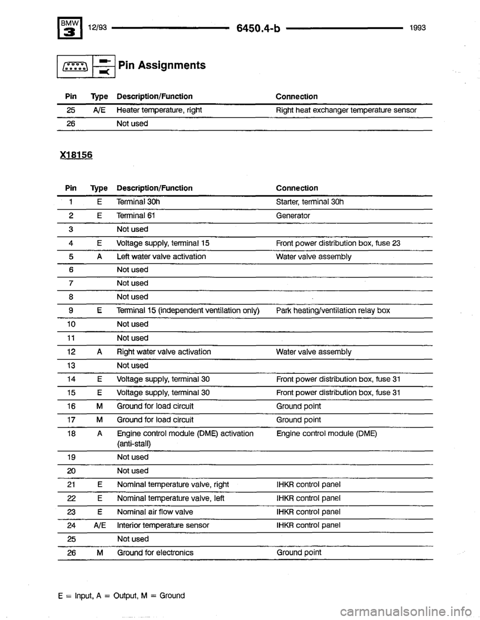 BMW 318is 1993 E36 Electrical Troubleshooting Manual BMW 318is 1993 E36 Electrical Troubleshooting Manual