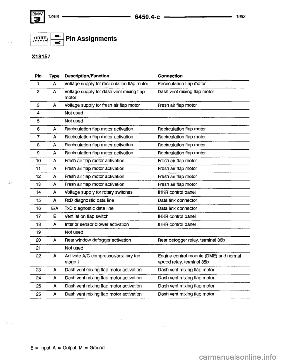 BMW 318is 1993 E36 Electrical Troubleshooting Manual BMW 318is 1993 E36 Electrical Troubleshooting Manual