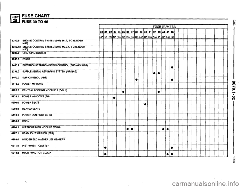 BMW 318is 1993 E36 Electrical Troubleshooting Manual 