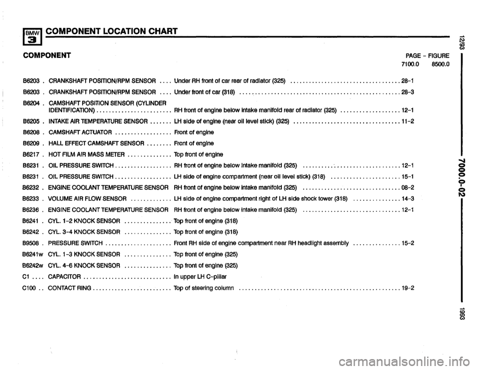 BMW 318i 1993 E36 Electrical Troubleshooting Manual BMW 318i 1993 E36 Electrical Troubleshooting Manual