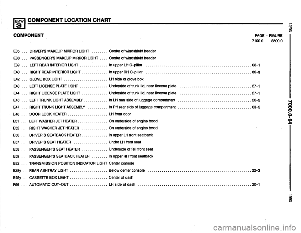 BMW 318i 1993 E36 Electrical Troubleshooting Manual BMW 318i 1993 E36 Electrical Troubleshooting Manual